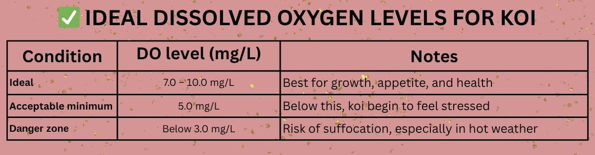 ✅ Ideal Dissolved Oxygen Levels for Koi (3)